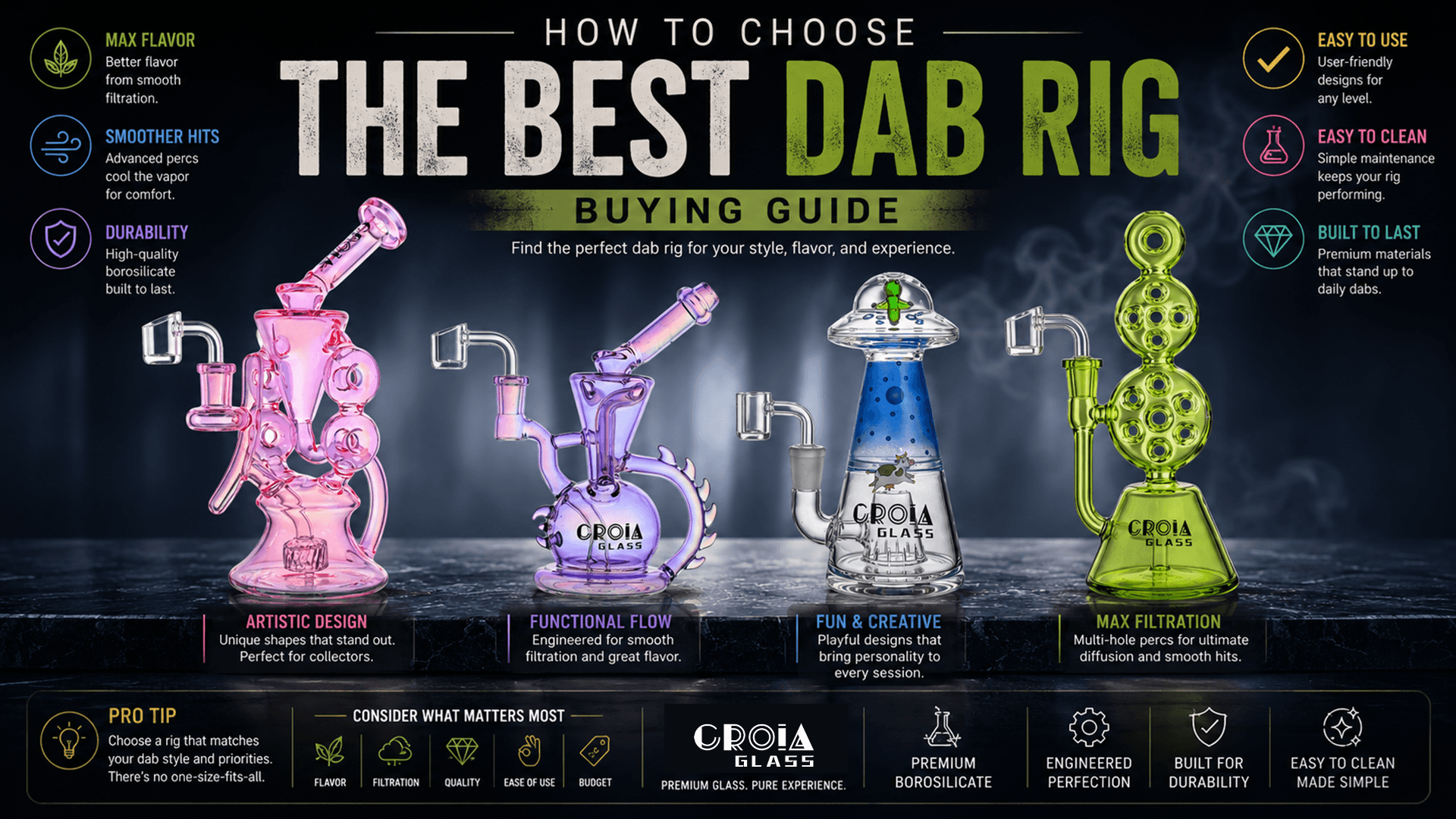 Dab rig buying guide comparing compact, recycler, and character dab rig designs from Croia Glass.