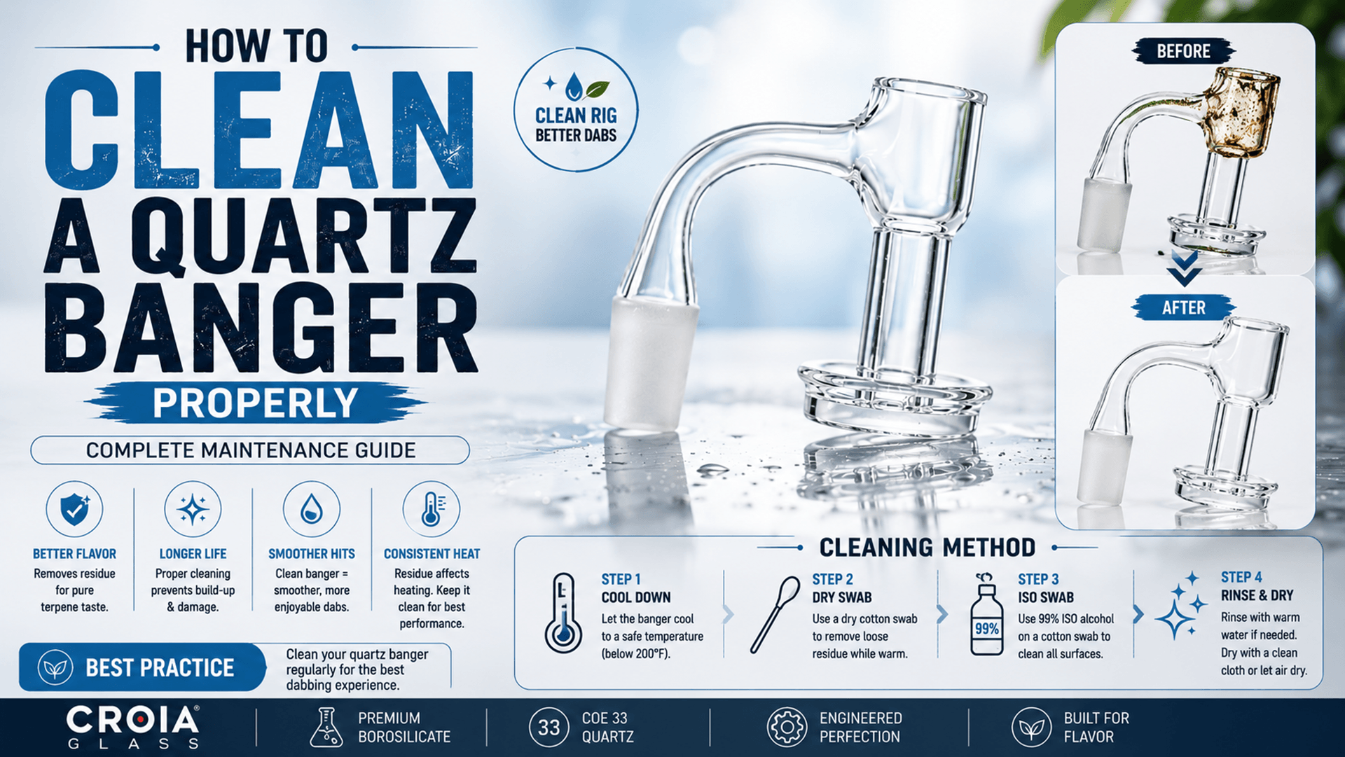 How to clean a quartz banger using cotton swabs, isopropyl alcohol, and a two-jar dunk station.