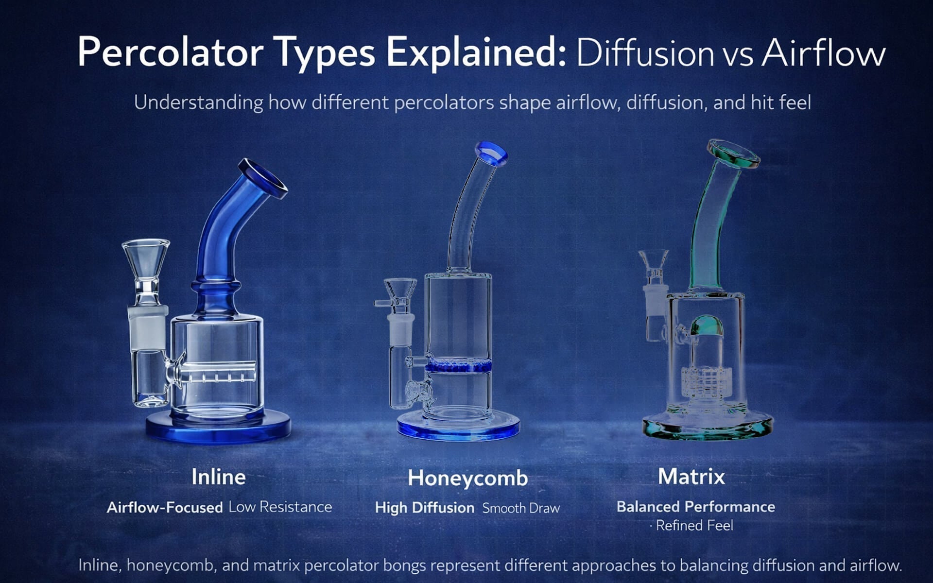 Inline, honeycomb, and matrix percolator bongs comparing airflow-focused, planar diffusion, and 3D diffusion designs